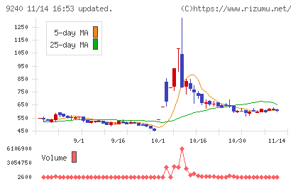 デリバリーコンサルティングチャート