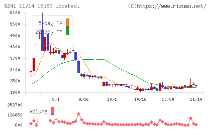 フューチャーリンクネットワーク