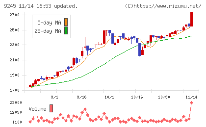 リベロチャート