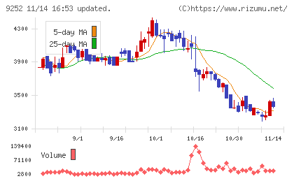 ラストワンマイルチャート