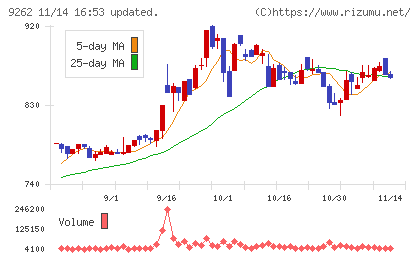 シルバーライフチャート