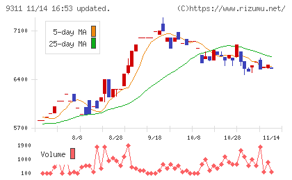 アサガミチャート