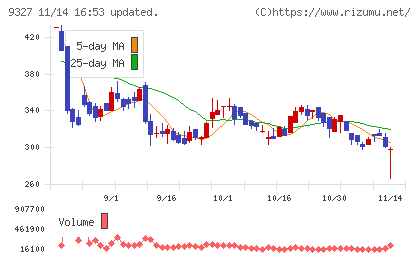 イー・ロジット