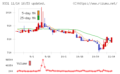 キャスターチャート