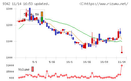 スマサポチャート