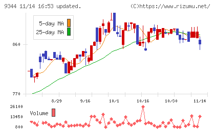 アクシスコンサルティングチャート