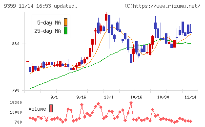 伊勢湾海運チャート