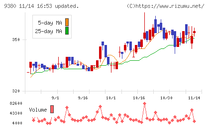 東海運チャート