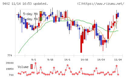 中部日本放送チャート