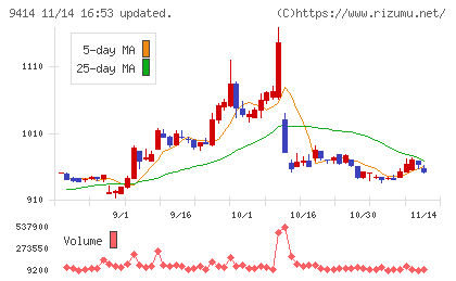 日本ＢＳ放送チャート