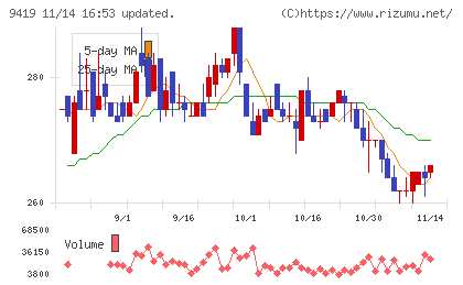 ワイヤレスゲートチャート