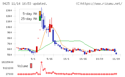 ＲｅＹｕｕ　Ｊａｐａｎチャート