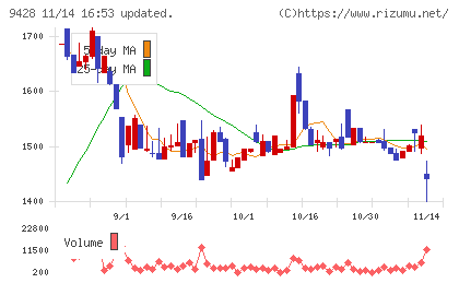 クロップスチャート