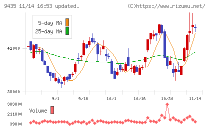 光通信チャート