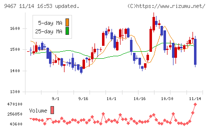 アルファポリスチャート
