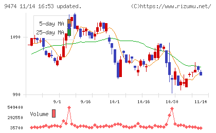 ゼンリンチャート