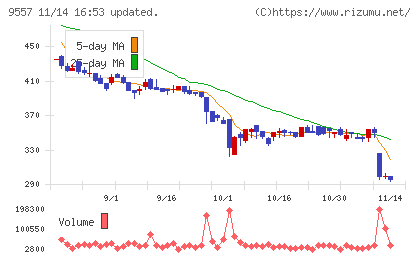 エアークローゼットチャート