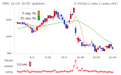 プログリットチャート