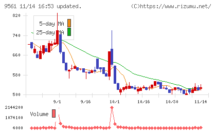 グラッドキューブチャート
