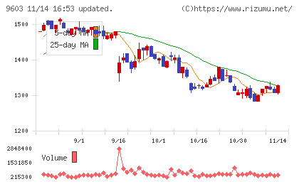 エイチ・アイ・エスチャート