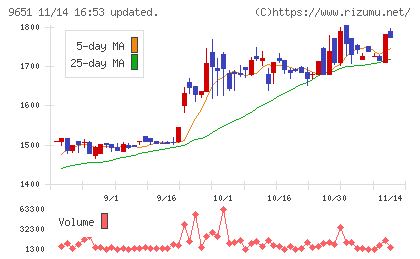 日本プロセスチャート
