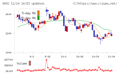 シーイーシーチャート