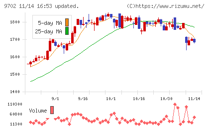 アイ・エス・ビーチャート