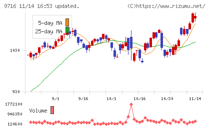 乃村工藝社チャート