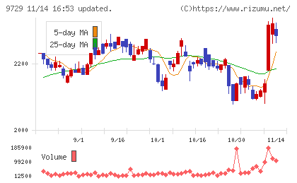 トーカイチャート