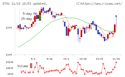 東海リースチャート