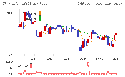 ハリマビステムチャート