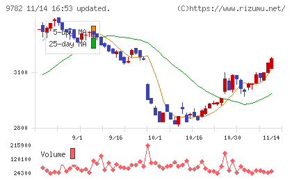 ディーエムエス