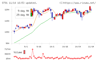 ビケンテクノチャート