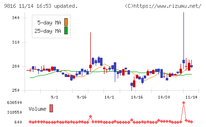 ストライダーズチャート