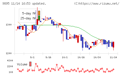 コンセックチャート