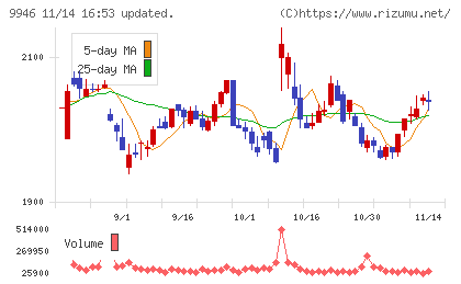 ミニストップチャート