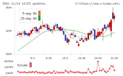 東テクチャート