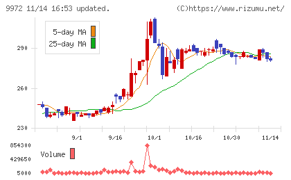 アルテックチャート