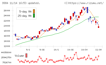 ソフトバンクグループ