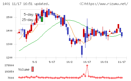 エムビーエスチャート