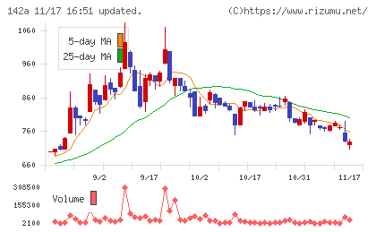 ジンジブチャート