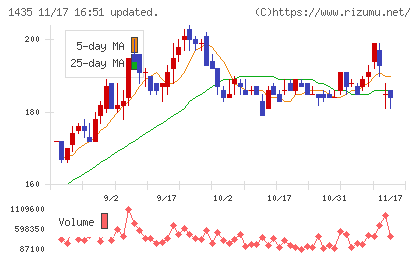 ｒｏｂｏｔ　ｈｏｍｅチャート