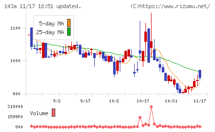 イシンチャート