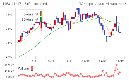 コロンビア・ワークスチャート