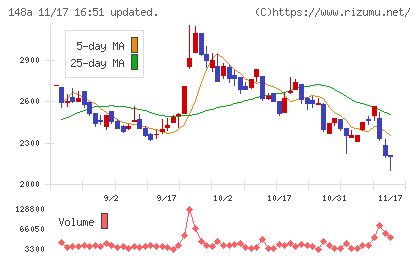 ハッチ・ワークチャート