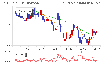 住石ホールディングスチャート