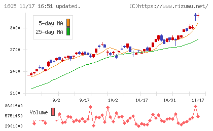 ＩＮＰＥＸチャート