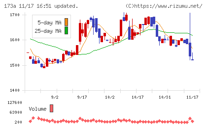 ハンモックチャート