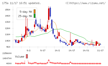 Ｗｉｌｌ　Ｓｍａｒｔチャート