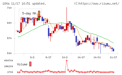 学びエイドチャート